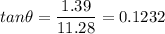 \displaystyle tan\theta=\frac{1.39}{11.28}=0.1232
