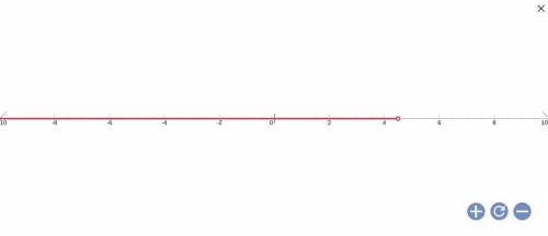 Solve the inequality. Then graph the solutionson a number line-34 < -2(4x-1)