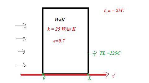 A large plane wall has a thickness L = 160 cm and thermal conductivity k = 25 W/m∙K. On the left sur