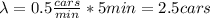 \lambda = 0.5 \frac{cars}{min}* 5 min = 2.5 cars