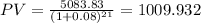 PV = \frac{5083.83}{(1+0.08)^{21}}=1009.932