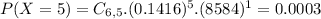 P(X = 5) = C_{6,5}.(0.1416)^{5}.(8584)^{1} = 0.0003
