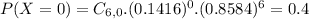 P(X = 0) = C_{6,0}.(0.1416)^{0}.(0.8584)^{6} = 0.4