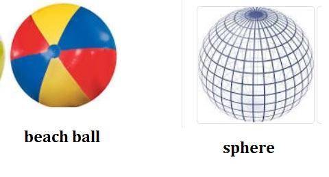 Name the geometric solid suggested by a beach ball Sphere  rectangular prism pyramid cylinder