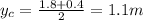 y_c = \frac{1.8+0.4}{2}=1.1 m