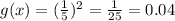 g(x) = (\frac{1}{5})^{2} = \frac{1}{25} = 0.04