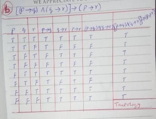 Show that each of these conditional statements is a tautology by using truth tables. a) [¬p ∧ (p ∨ q