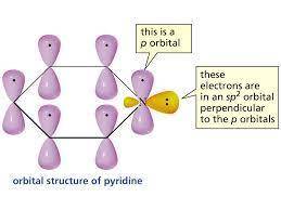 What is the hybridization of the orbital containing the unshared pair of electrons on the nitrogen a