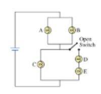 Now consider what happens when a switch in the circuit is opened. Part BPart complete What happens t