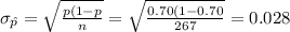 \sigma_{\hat p}=\sqrt{\frac{p(1-p}{n}} =\sqrt{\frac{0.70(1-0.70}{267}}=0.028