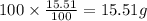 100\times \frac{15.51}{100}=15.51 g