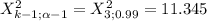 X^2_{k-1;\alpha-1} = X^2_{3;0.99}= 11.345