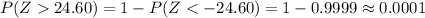 P(Z24.60)= 1-P(Z