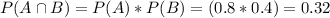 P(A \cap B )=P(A)*P(B) =(0.8*0.4) =0.32