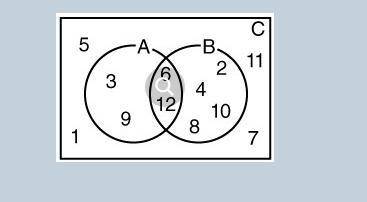 Which of the following sets represent A ∪ B? {6, 12} {2, 3, 4, 6, 8, 9, 10, 12} {1, 5, 7, 11} {2, 3,