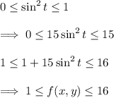 0\leq \sin^2t\leq 1\\\\\implies 0\leq 15\sin^2t\leq 15\\\\1\leq 1+15\sin^2t\leq 16\\\\ \implies 1\leq f(x,y) \leq 16