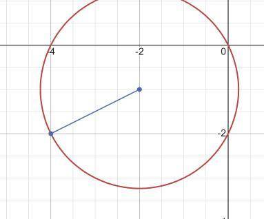 Which point lies on the circumference of a circle with center (-2,-1) that passes through the point