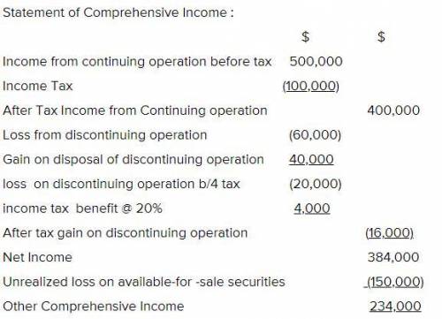 In its proposed 2022 income statement, Hrabik Corporation reports income before income taxes $500,00