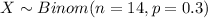 X \sim Binom(n=14, p=0.3)