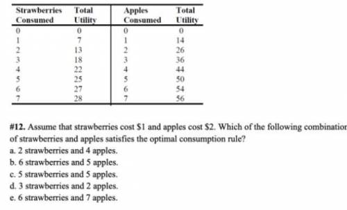 Assume that strawberries cost $1 and apples cost $2. Which of the following combinations of strawber