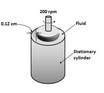 2. The viscosity of a fluid is to be measured by an viscometer constructed of two 75–cm–long concent