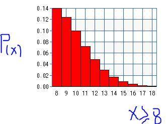 For each probability and percentile problem, draw the picture. The time (in years) after reaching ag