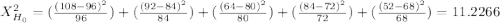 X^2_{H_0}= (\frac{(108-96)^2}{96} )+(\frac{(92-84)^2}{84} )+(\frac{(64-80)^2}{80} )+(\frac{(84-72)^2}{72} )+(\frac{(52-68)^2}{68} )= 11.2266
