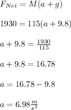 F_{Net} = M(a+g)\\\\1930 = 115(a+9.8)\\\\a +9.8 =\frac{1930}{115} \\\\a +9.8 = 16.78\\\\a = 16.78-9.8\\\\a = 6.98 \frac{m}{s^2}