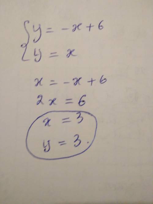 What is the solution to this system of equation? y= - x+6 y= x please note that i couldn't put them