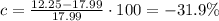 c=\frac{12.25-17.99}{17.99}\cdot 100=-31.9\%