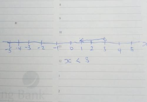 Draw a number line -5 through 5 and mark 2x<6