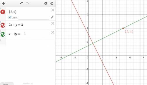 Find an equation of the line passing through the point (5,4) and perpendicular to the line 2x+y=3