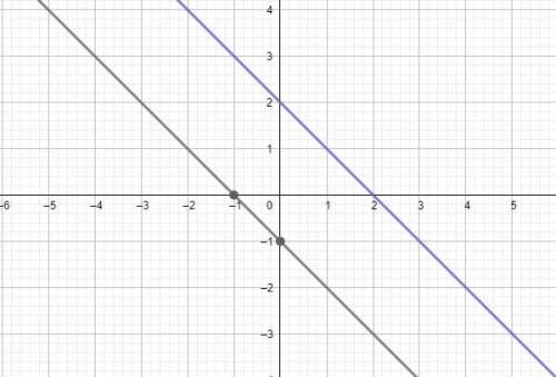 X+y=2 and x+y=-1 solve by graphing please and show the solution