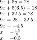 9x + 5y = 28\\9x + 5(6.5) = 28\\9x+32.5=28\\9x=28-32.5\\9x=-4.5\\x=-\frac{4.5}{9} \\x=-0.5
