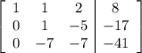 \left[\begin{array}{ccc|c}1&1&2&8\\0&1&-5&-17\\0&-7&-7&-41\end{array}\right]
