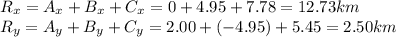 R_x=A_x+B_x+C_x=0+4.95+7.78=12.73 km\\R_y=A_y+B_y+C_y=2.00+(-4.95)+5.45=2.50 km