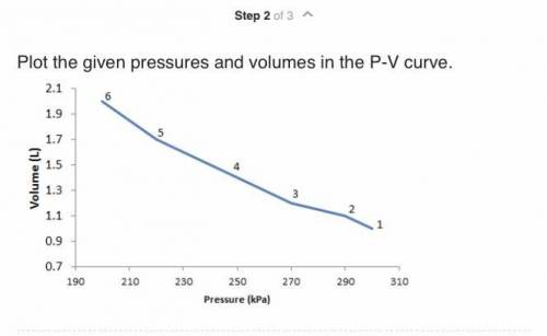 Determine the boundary work done by a gas during an expansion process if the pressure and volume val