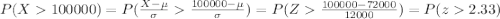 P(X100000)=P(\frac{X-\mu}{\sigma}\frac{100000-\mu}{\sigma})=P(Z\frac{100000-72000}{12000})=P(z2.33)