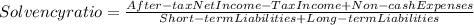 Solvency ratio = \frac{After-tax Net Income - Tax Income + Non-cash Expenses}{Short-term Liabilities + Long-term Liabilities}