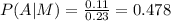 P(A|M)= \frac{0.11}{0.23}= 0.478