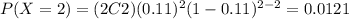 P(X=2) = (2C2) (0.11)^2 (1-0.11)^{2-2}= 0.0121
