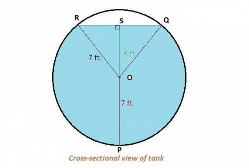 A water storage tank has the shape of a cylinder with diameter 14 ft. It is mounted so that the circ