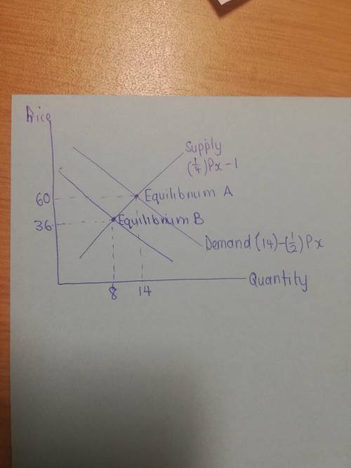 Suppose demand and supply are given by  QXd = 14 - (1/2)PX and QXs = (1/4)PX - 1  Instructions: Roun