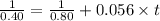 \frac{1}{0.40} = \frac{1}{0.80}+0.056\times t