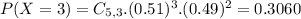 P(X = 3) = C_{5,3}.(0.51)^{3}.(0.49)^{2} = 0.3060