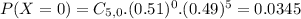 P(X = 0) = C_{5,0}.(0.51)^{0}.(0.49)^{5} = 0.0345