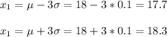 x_1=\mu-3\sigma=18-3*0.1=17.7\\\\x_1=\mu+3\sigma=18+3*0.1=18.3