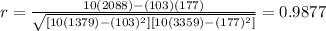 r=\frac{10(2088)-(103)(177)}{\sqrt{[10(1379) -(103)^2][10(3359) -(177)^2]}}=0.9877