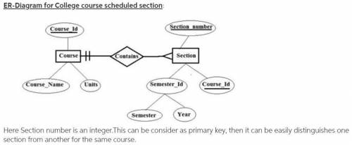 A college course may have one or more scheduled sections, or may not have a  scheduled section. Attr