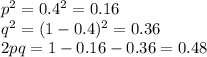 p^ 2 = 0.4^2 = 0.16\\q^ 2 = (1-0.4)^2 = 0.36\\2pq = 1-0.16-0.36 = 0.48
